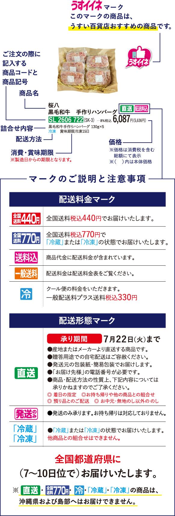 見方の例