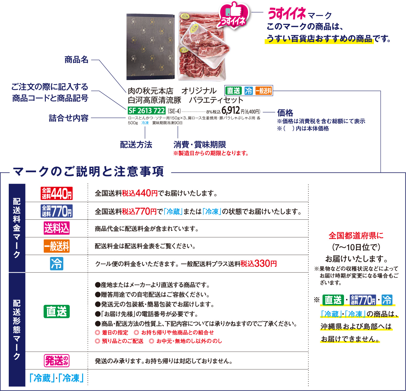 見方の例