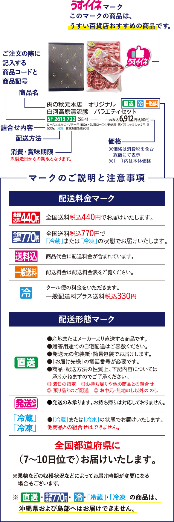 見方の例